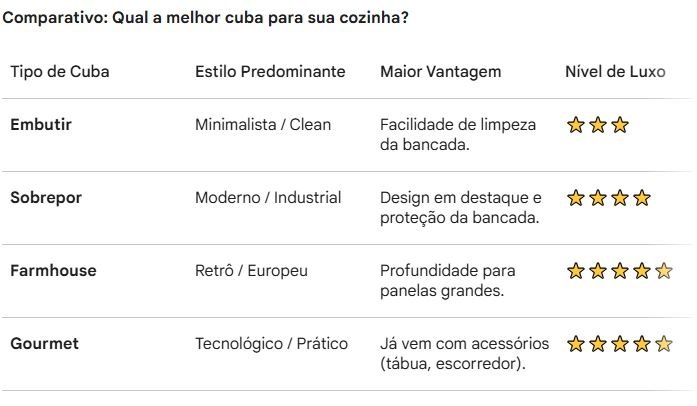 imagem em tabela de comparação de tipos de cuba para cozinha